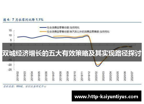 双城经济增长的五大有效策略及其实现路径探讨