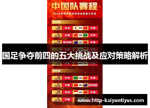 国足争夺前四的五大挑战及应对策略解析