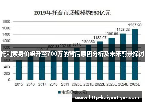 托利索身价飙升至700万的背后原因分析及未来前景探讨