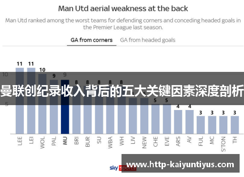 曼联创纪录收入背后的五大关键因素深度剖析