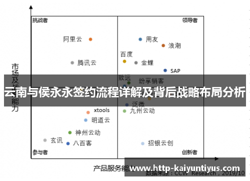 云南与侯永永签约流程详解及背后战略布局分析