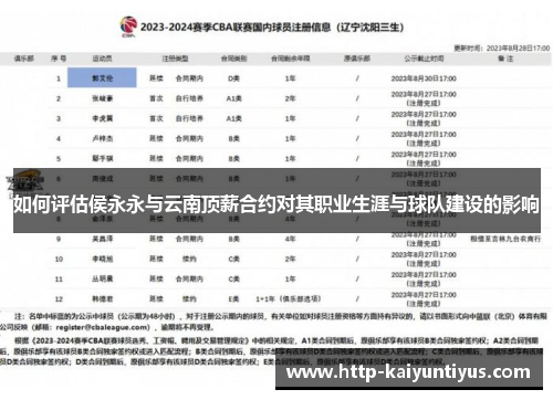如何评估侯永永与云南顶薪合约对其职业生涯与球队建设的影响