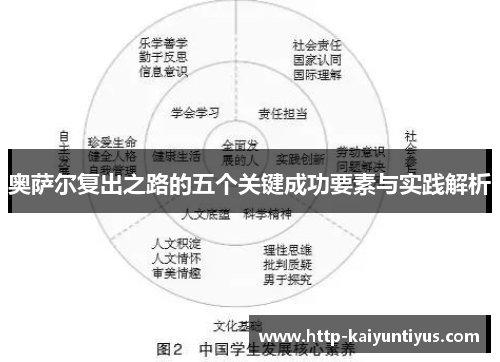 奥萨尔复出之路的五个关键成功要素与实践解析