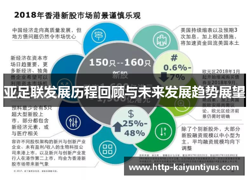 亚足联发展历程回顾与未来发展趋势展望