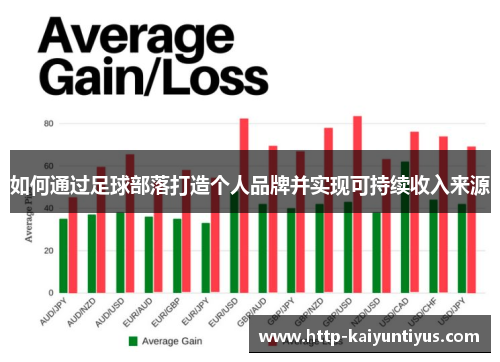 如何通过足球部落打造个人品牌并实现可持续收入来源