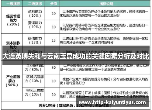 大连英博失利与云南玉昆成功的关键因素分析及对比