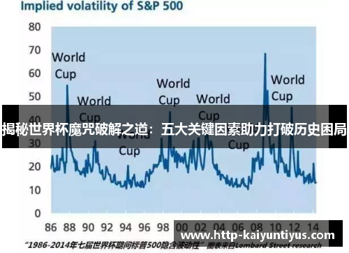 揭秘世界杯魔咒破解之道：五大关键因素助力打破历史困局
