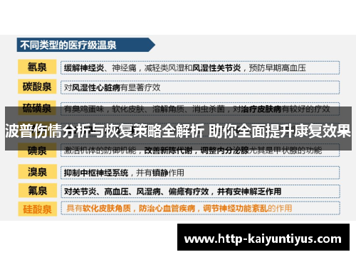 波普伤情分析与恢复策略全解析 助你全面提升康复效果