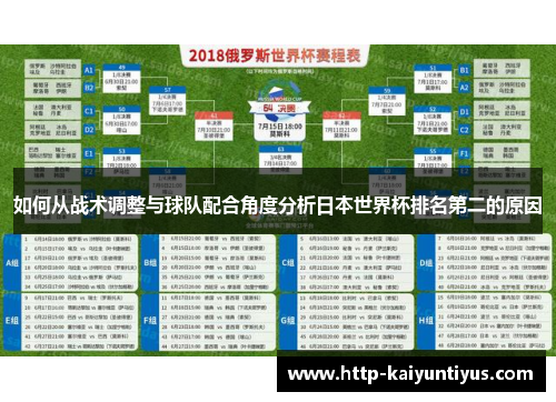 如何从战术调整与球队配合角度分析日本世界杯排名第二的原因