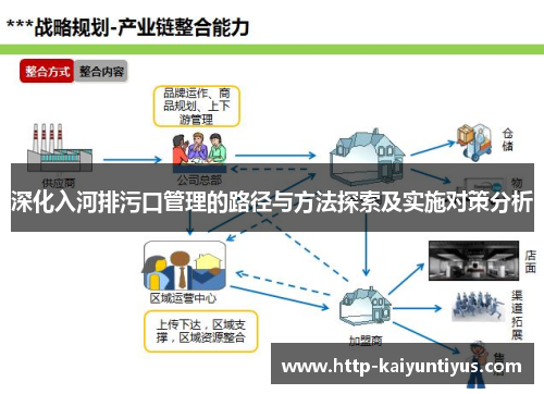 深化入河排污口管理的路径与方法探索及实施对策分析