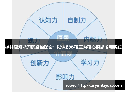 提升应对能力的路径探索：以认识苏格兰为核心的思考与实践