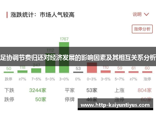 足协调节费归还对经济发展的影响因素及其相互关系分析
