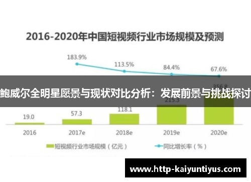 鲍威尔全明星愿景与现状对比分析：发展前景与挑战探讨
