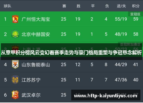 从意甲积分榜风云变幻看赛季走势与豪门格局重塑与争冠悬念解析 从意甲积分榜风云变幻看赛季走势与豪门格局重塑与争冠悬念解析