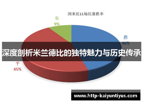 深度剖析米兰德比的独特魅力与历史传承