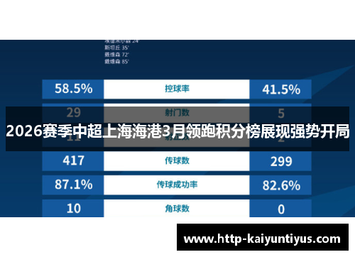 2026赛季中超上海海港3月领跑积分榜展现强势开局 2026赛季中超上海海港3月领跑积分榜展现强势开局